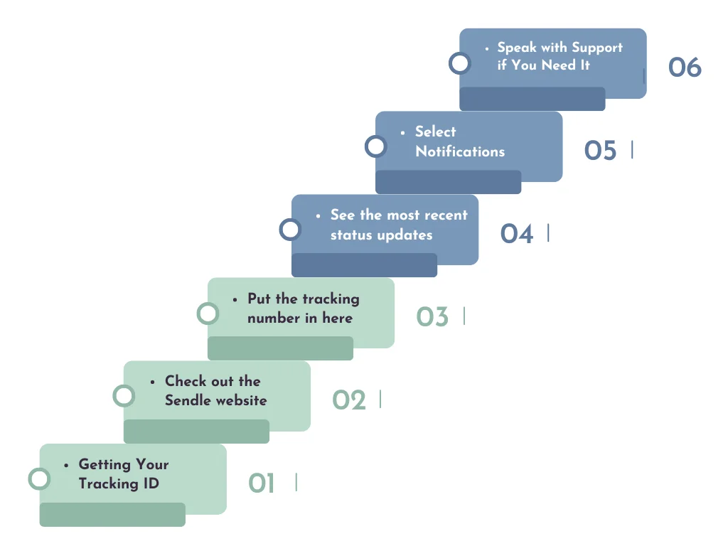 How to Track Parcel with Sendle Tracking