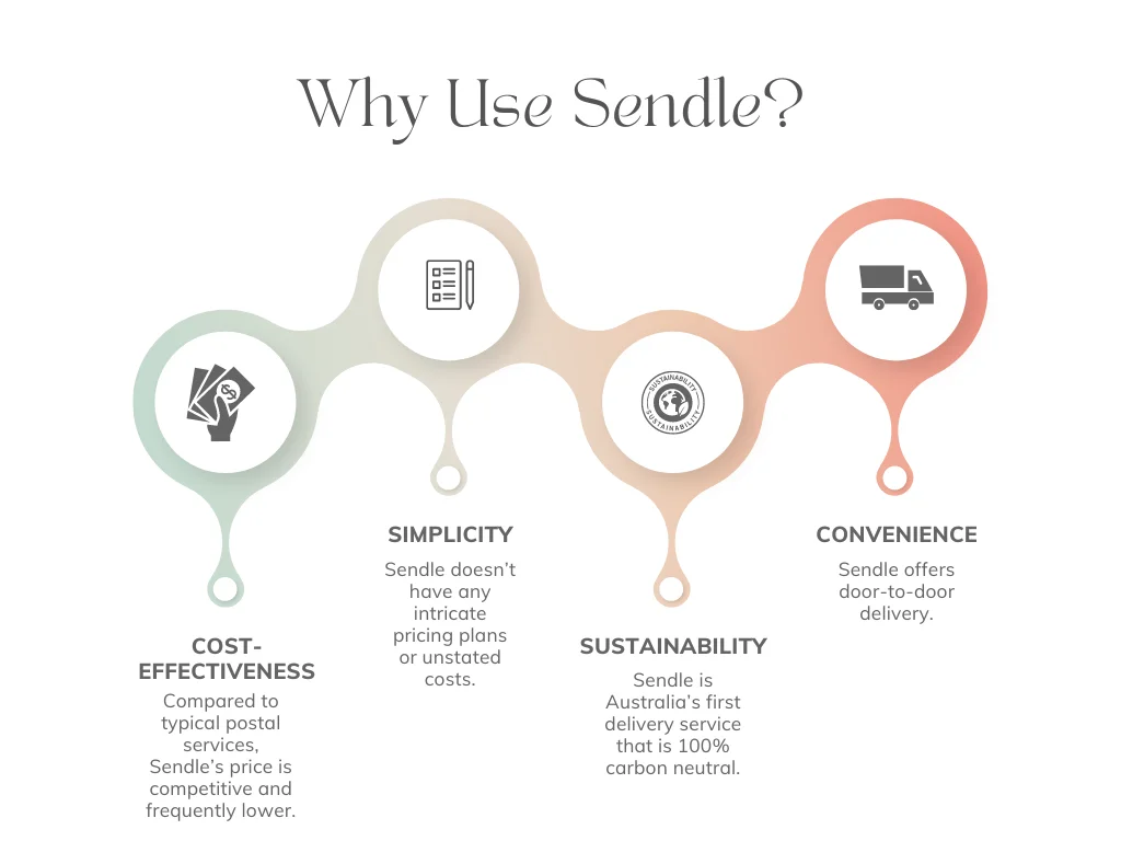 Why Use Sendle?